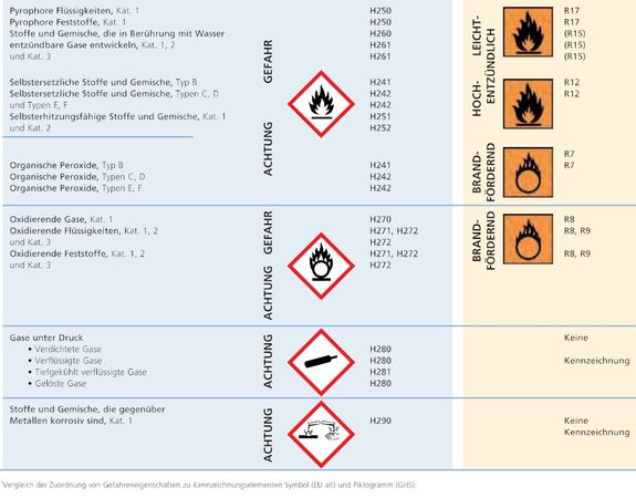 Abluftventilator Sicherheitsschrank Belüftung