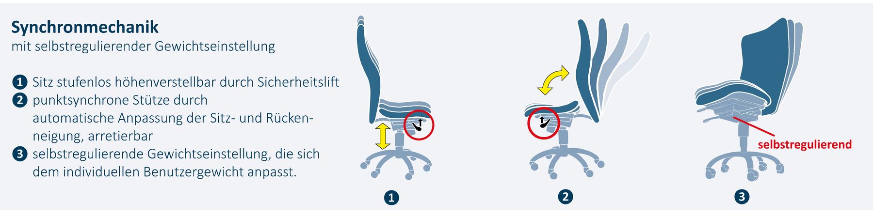 Stuhl fürs Homeoffice ergonomischer Drehstuhl