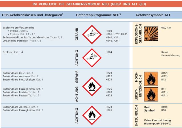 Brandkammertest Feuergeschützt Typ 90 T 90 feuerschutz