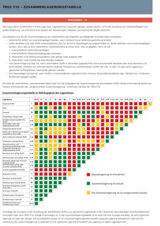 Gefahrstoffschrank zur Lagerung von tödlichen lebensgefährlichen lebensgefährdenden  substanzen stoffen